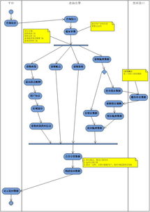 技術頭條 解析互聯網公司架構設計從藍圖到落地的實戰路徑